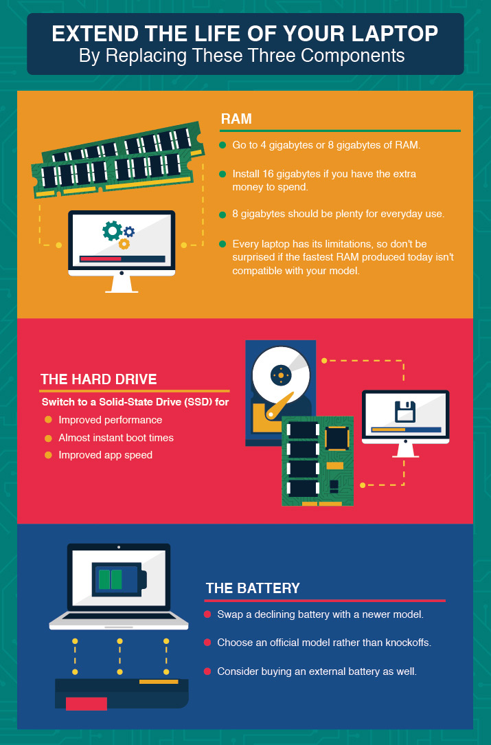 Upgrading laptops