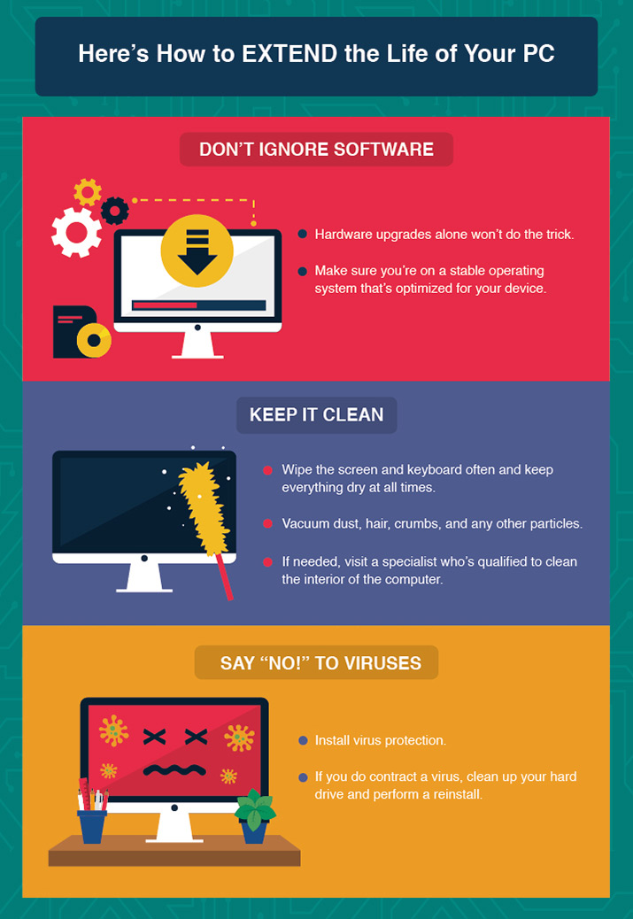 Tips to Extend the Life of Your PC