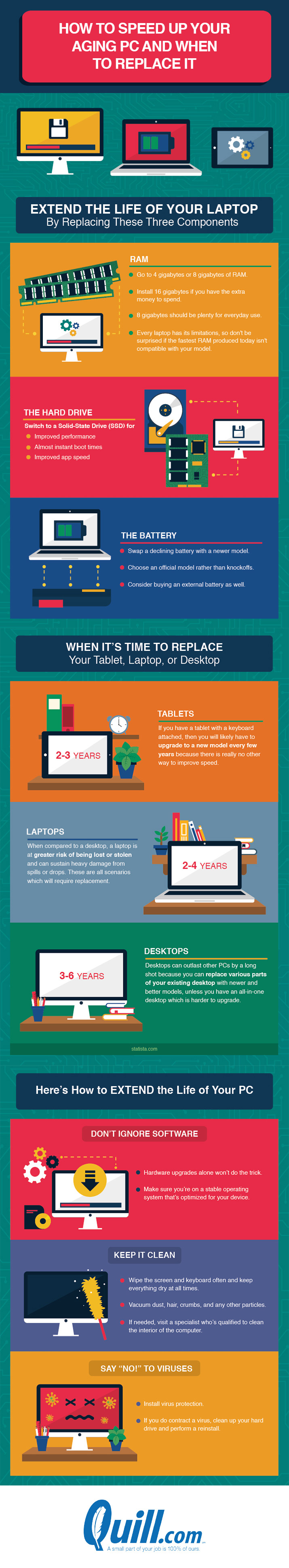 How to Speed Up Your Aging PC and When to Replace It