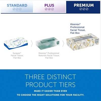 Kleenex Professional Standard Facial Tissue, 2-Ply, White, 125 Sheets/Box, 12 Boxes/Carton (03076)