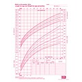 Medical Arts Press® Growth Chart, Girls 0 to 36  Months