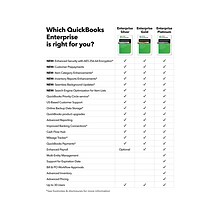 QuickBooks Desktop Enterprise Silver 2024 for 2 Users, 1-Year Subscription, Windows, Download (51023