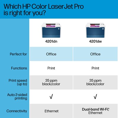 HP Color LaserJet Pro 4201dw Wireless Printer, Fast Speeds, Mobile Print, Advanced Security, Best for Small Teams (4RA86F)