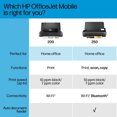 HP OfficeJet 250 Color Inkjet All-In-One Mobile Printer (CZ992A)