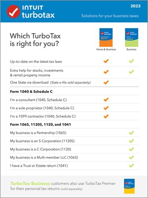 TurboTax Business 2023 Federal for 1 User, Windows, Download (5102403)