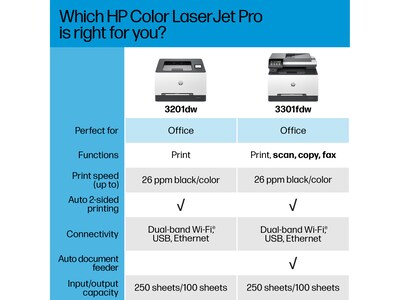 HP Color LaserJet Pro MFP 3301fdw Wireless All-in-One Color Laser Printer, ADF, Duplex, Best for Office (499Q5F)