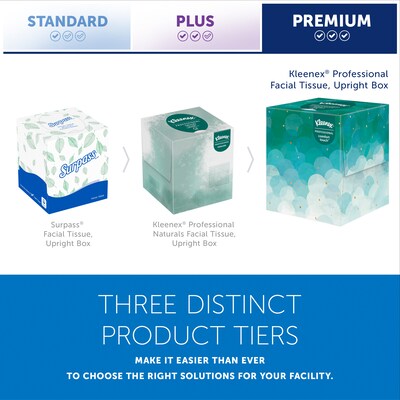 Kleenex Professional Cube Facial Tissue, 2-ply, White, 90 Sheets/Box, 36 Boxes/Carton (21270)