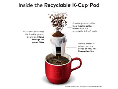 Revv Coffee No Surrender Coffee Keurig® K-Cup® Pods, Dark Roast, 96/Carton (6873CT)