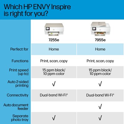 HP ENVY Inspire 7255e Wireless All-in-One Color Photo Printer, Scan, Copy, Best for Home, 3 Months of Free Ink with HP+ (1W2Y9A)