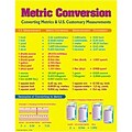 Metric Conversion Chartlet Converting Metrics & U.S. Customary Measurements