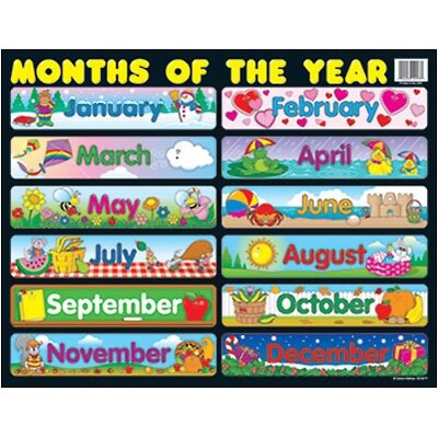Months of the Year Chartlet