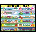 Months of the Year Chartlet