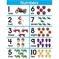 Number Set 1-10 Chartlet