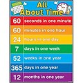 All About Time Chartlet