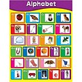 Alphabet Chartlet