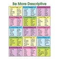 Be More Descriptive Chartlet