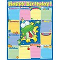 Frog Birthday Chartlet