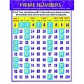 Prime Numbers Chartlet
