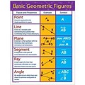 Basic Geometric Figures Chartlet