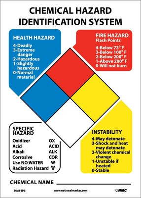 Hazardous Materials Classification Label; 14X10, Adhesive Vinyl