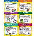 Teacher Created Resources Parts Of Speech Chart, Language Arts