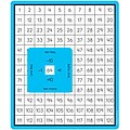 Carson-Dellosa Place Value Windows Curriculum Cut-Outs, 30/Pack