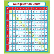 Carson-Dellosa Multiplication Stickers