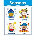 Seasons Basic Skills Chart