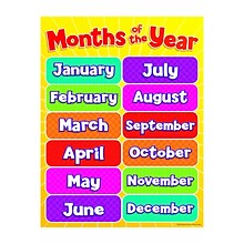 Teachers Friend Charts, Months of the Year