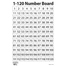 Learning Advantage 1-120 Number Dry-Erase Whiteboard, 9 x 12 (CTU7289)