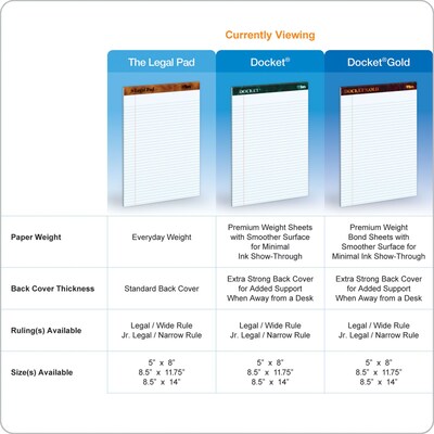 TOPS Legal Pad Notepads, 8.5" x 11.75", Wide, White, 50 Sheets/Pad, 12 Pads/Pack (TOP 7533)