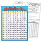 Multiplication Learning Chart