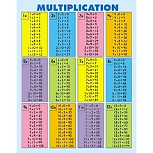 Multiplication Tables General Learning (CD-3102)