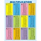 Multiplication Tables General Learning (CD-3102)