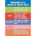 Trend® Educational Classroom Posters, Elements of a novel or short story…