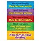 Trend® Educational Classroom Posters, Watch your thoughts…