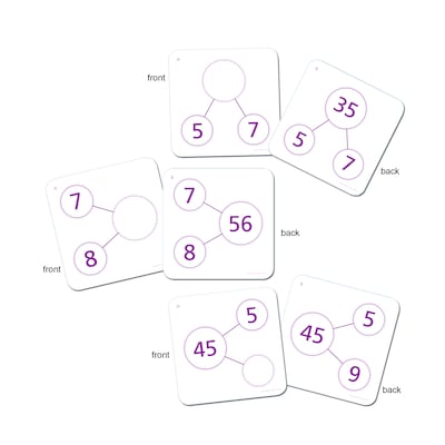 Essential Products® Number Bond Multiplication & Division, 5"x 5", 80 Double-Sided Cards (ELP626648)