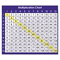 North Star Teacher Resources Adhesive Desk Plate, Multiplication Chart, 36/Pack (NST9050)