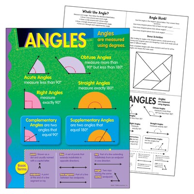 Angles Learning Chart