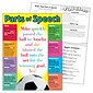 Parts of Speech Learning Chart