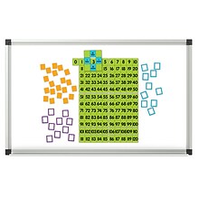 Dowling Magnet - Magnet Math™ Magnetic Demonstration 0 to 120 Chart, 50 piece set (DO-732165)