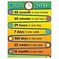 Trend® Learning Charts, Time Facts