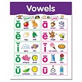Vowels - Basic Skills Chart