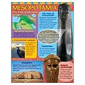 Mesopotamia Learning Chart