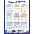 Parts Of Speech, Small Chart