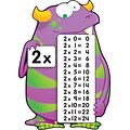 Carson-Dellosa Multiplication Fact Monsters Bulletin Board Set