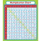 Carson-Dellosa Multiplication Stickers