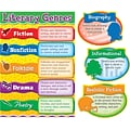 Carson-Dellosa Literary Genres Bulletin Board Set, Grades 3 - 5