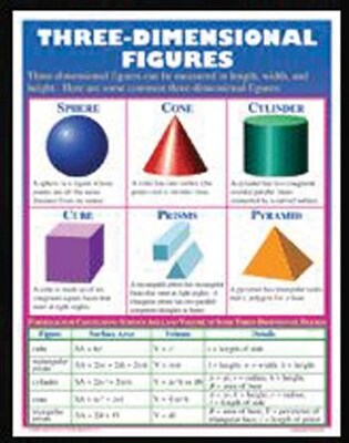 Exploring Geometry Teaching Poster Set