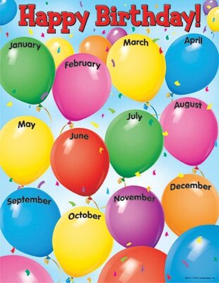Happy Birthday Learning Chart (T-38002)